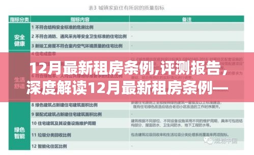 深度解讀，最新租房條例特性、體驗、競品對比與目標用戶分析報告（12月版）