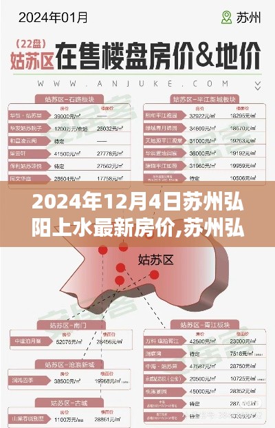2024年蘇州弘陽上水最新房價(jià)指南，獲取與分析房價(jià)信息的全面解析（附最新房價(jià)）