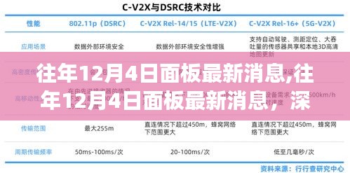 往年12月4日面板最新消息深度解析與行業觀點碰撞個人立場