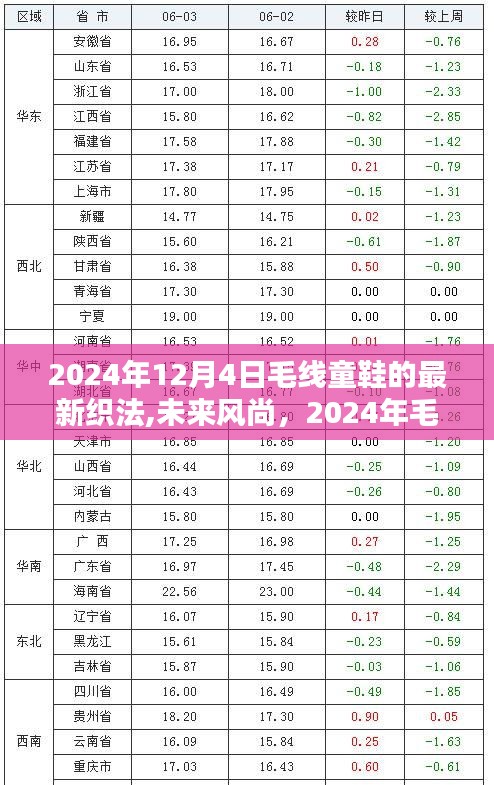智能編織科技重塑未來童鞋體驗，毛線童鞋新革命