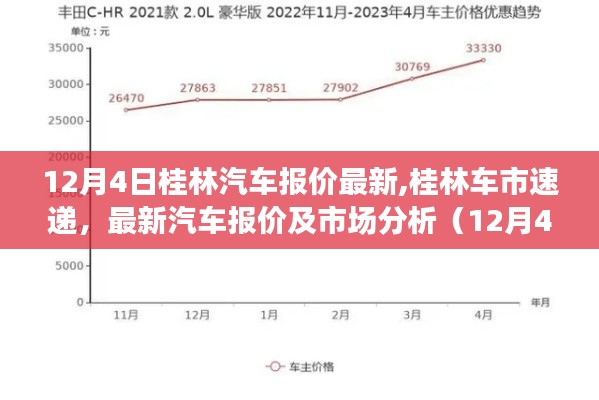 桂林汽車市場最新報價及分析（12月4日更新）