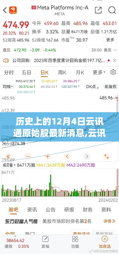 歷史上的12月4日，云訊通新功能引領(lǐng)潮流，重塑通訊生態(tài)，科技魔力重磅更新消息揭秘！