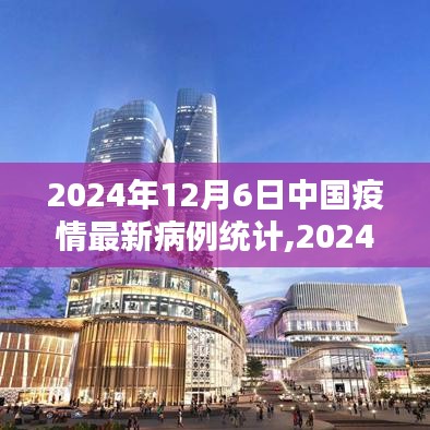 2024年12月6日中國疫情最新病例統計，全面把控，穩步前行