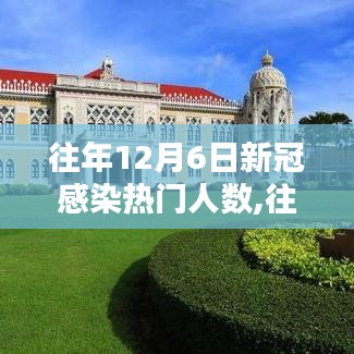 往年12月6日新冠感染熱門人數(shù)分析與探討