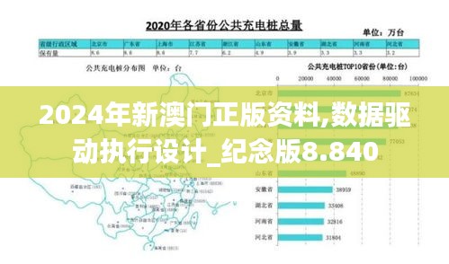 2024年新澳門正版資料,數據驅動執行設計_紀念版8.840