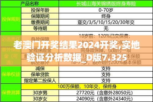 老澳門開獎(jiǎng)結(jié)果2024開獎(jiǎng),實(shí)地驗(yàn)證分析數(shù)據(jù)_D版7.325