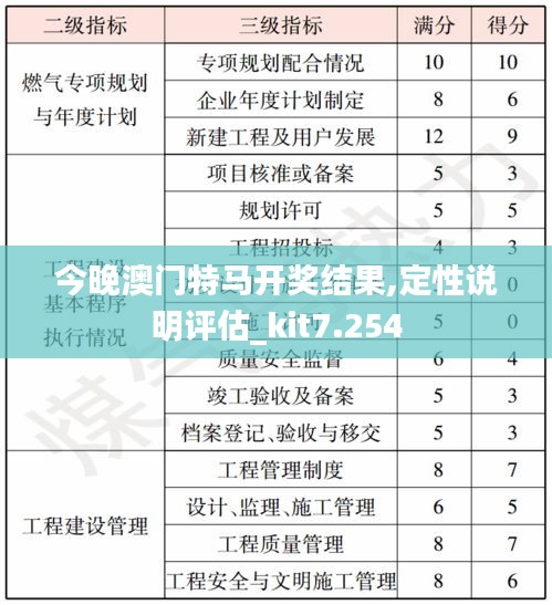 今晚澳門特馬開獎結果,定性說明評估_kit7.254