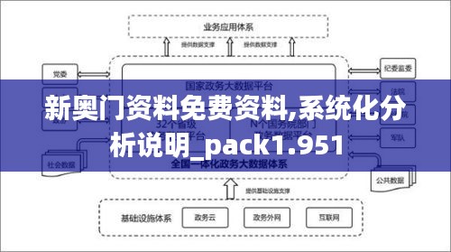 新奧門資料免費資料,系統化分析說明_pack1.951
