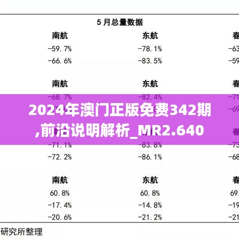 2024年澳門正版免費342期,前沿說明解析_MR2.640