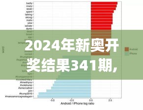 2024年新奧開獎結果341期,數(shù)據(jù)驅(qū)動策略設計_蘋果款9.580
