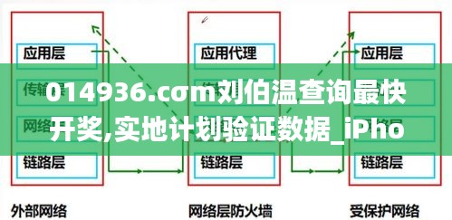 實(shí)地計(jì)劃驗(yàn)證數(shù)據(jù)