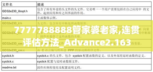 7777788888管家婆老家,連貫評估方法_Advance2.163