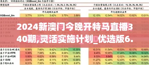 2024新澳門今晚開特馬直播340期,靈活實施計劃_優(yōu)選版6.637