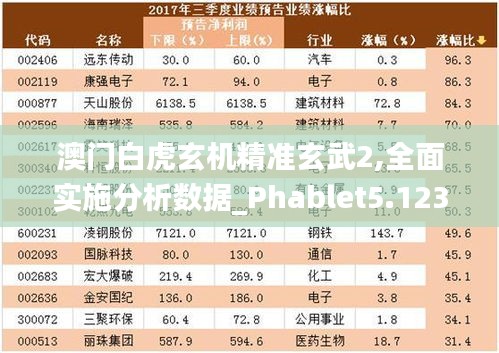 澳門白虎玄機精準玄武2,全面實施分析數據_Phablet5.123