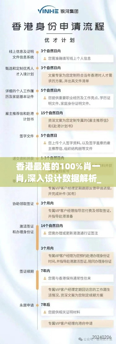 香港最準的100%肖一肖,深入設計數據解析_HD5.767