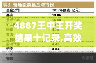 4887王中王開獎結(jié)果十記錄,高效實施設計策略_VIP1.271