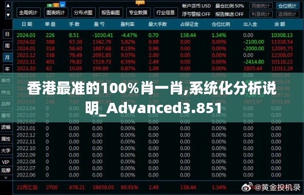 香港最準的100%肖一肖,系統(tǒng)化分析說明_Advanced3.851