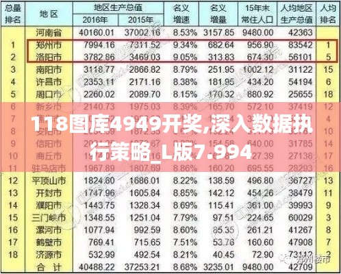 118圖庫4949開獎,深入數據執行策略_L版7.994
