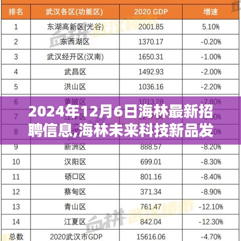 海林最新招聘信息及未來科技新品發(fā)布，智能招聘革新引領(lǐng)未來生活