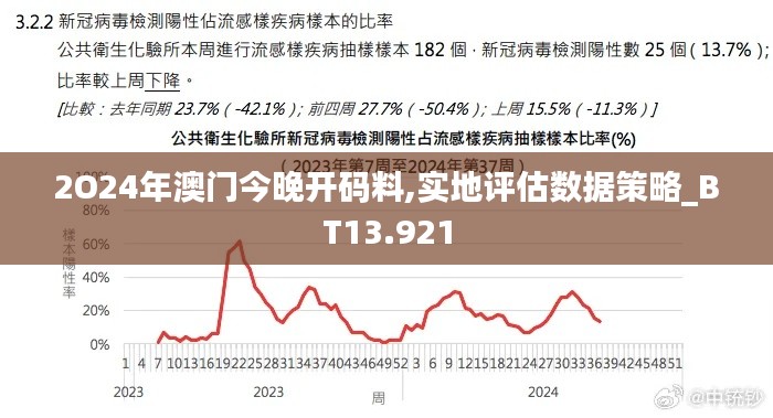 2O24年澳門今晚開碼料,實地評估數據策略_BT13.921