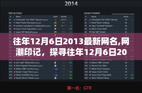探尋往年網(wǎng)潮印記，流行網(wǎng)名背后的時(shí)代意義與影響（2013年12月6日）