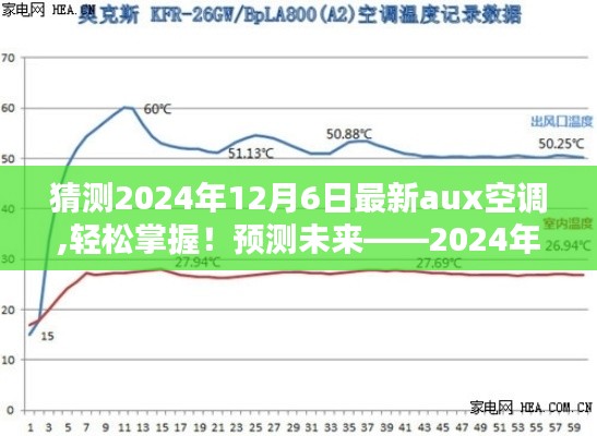 選購未來必備！揭秘2024年最新Aux空調(diào)選購指南，輕松掌握未來趨勢！