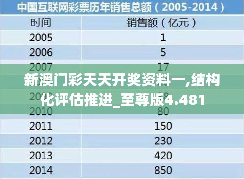 新澳門彩天天開獎(jiǎng)資料一,結(jié)構(gòu)化評(píng)估推進(jìn)_至尊版4.481