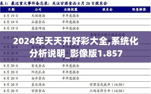 2024年天天開好彩大全,系統化分析說明_影像版1.857
