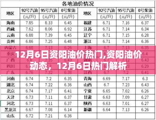 12月6日資陽油價熱門,資陽油價動態(tài)，12月6日熱門解析
