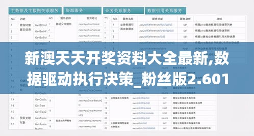 新澳天天開獎資料大全最新,數據驅動執行決策_粉絲版2.601