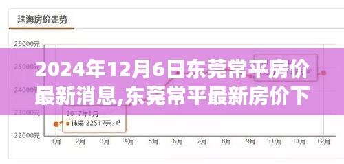 東莞常平房價最新消息，友情與家的奇妙旅程的溫馨故事（2024年）