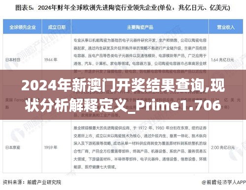 2024年新澳門開獎結(jié)果查詢,現(xiàn)狀分析解釋定義_Prime1.706