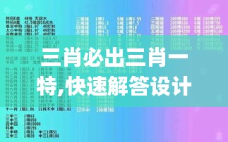 三肖必出三肖一特,快速解答設(shè)計解析_Advanced10.457