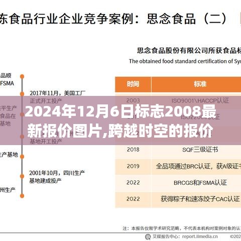 跨越時空的見證，2024年12月6日最新汽車報價圖片揭曉，塑造自信與成就的力量學習之旅