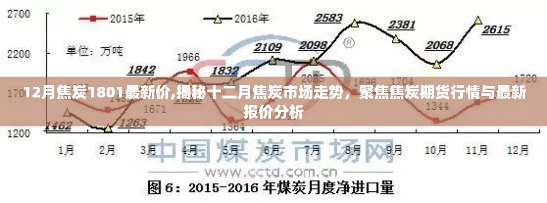 揭秘十二月焦炭市場走勢，最新報價與期貨行情分析焦炭期貨市場動態觀察