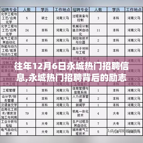 永城熱門招聘背后的勵志故事，學習變化，自信成就夢想之路揭秘