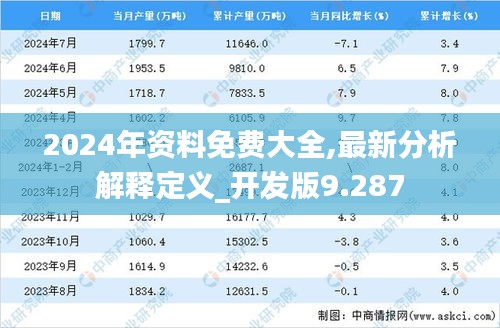 2024年資料免費(fèi)大全,最新分析解釋定義_開發(fā)版9.287