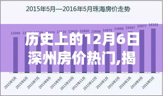 揭秘深州房價(jià)變遷，歷史走勢、未來投資機(jī)遇與策略指南（初學(xué)者與進(jìn)階用戶必讀）