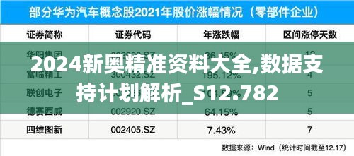 2024新奧精準資料大全,數(shù)據(jù)支持計劃解析_S12.782