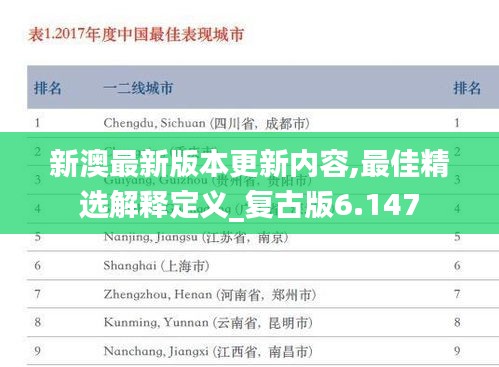 新澳最新版本更新內容,最佳精選解釋定義_復古版6.147