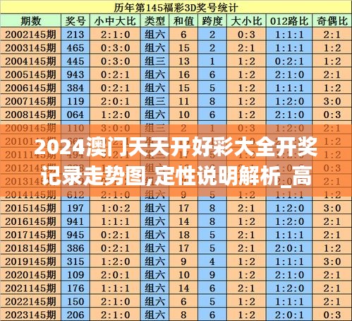 2024澳門天天開好彩大全開獎(jiǎng)記錄走勢(shì)圖,定性說明解析_高級(jí)款6.600
