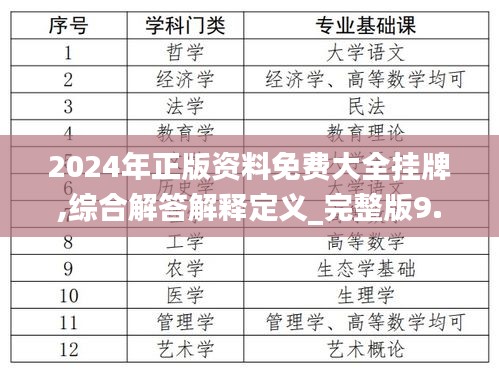 2024年正版資料免費大全掛牌,綜合解答解釋定義_完整版9.321