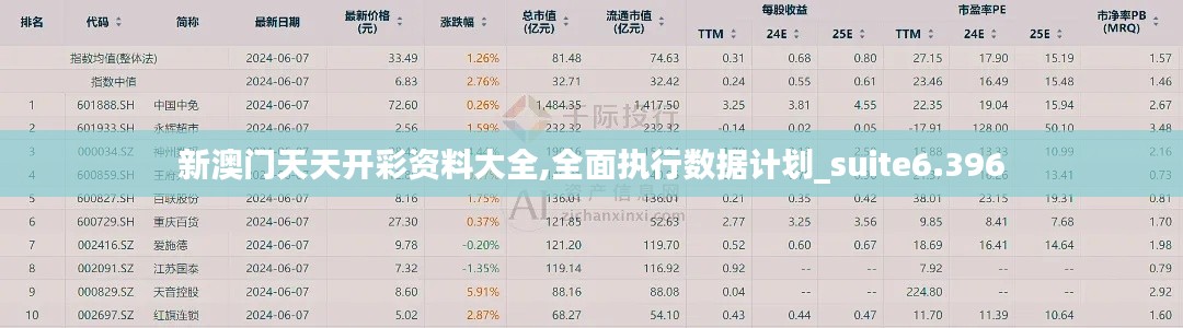 新澳門天天開彩資料大全,全面執(zhí)行數(shù)據(jù)計劃_suite6.396