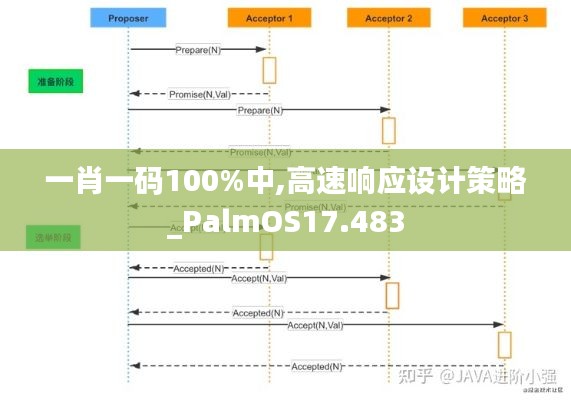 一肖一碼100%中,高速響應設計策略_PalmOS17.483