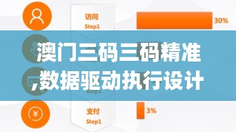 澳門三碼三碼精準,數(shù)據(jù)驅動執(zhí)行設計_iShop2.406