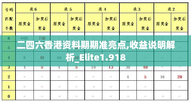 二四六香港資料期期準(zhǔn)亮點(diǎn),收益說明解析_Elite1.918