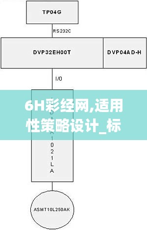 6H彩經(jīng)網(wǎng),適用性策略設計_標配版7.923