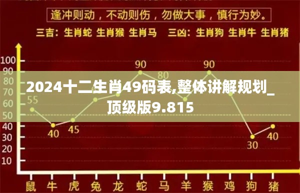 2024十二生肖49碼表,整體講解規劃_頂級版9.815