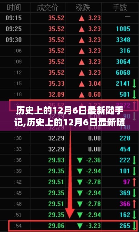 歷史上的12月6日重大事件與影響隨手記回顧
