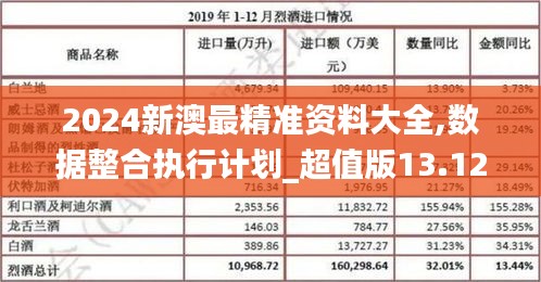 2024新澳最精準資料大全,數(shù)據(jù)整合執(zhí)行計劃_超值版13.120